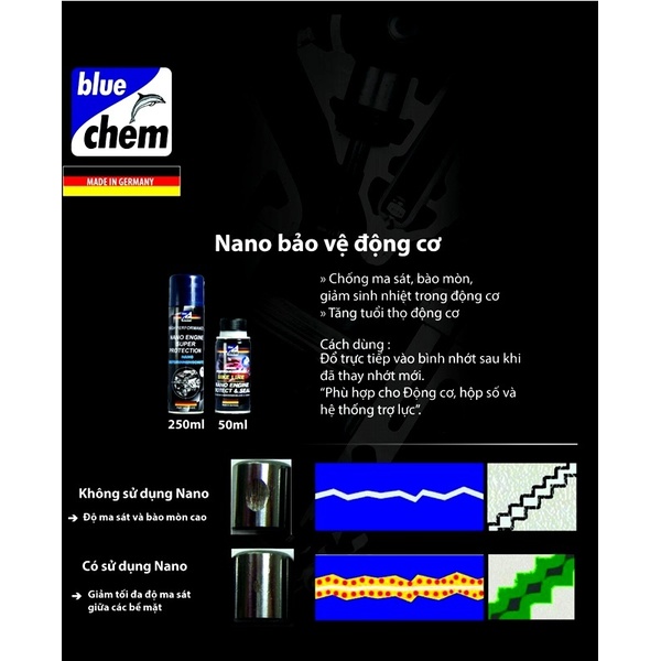 Nano Bảo Vệ Động Cơ Nano Engine Super Protection